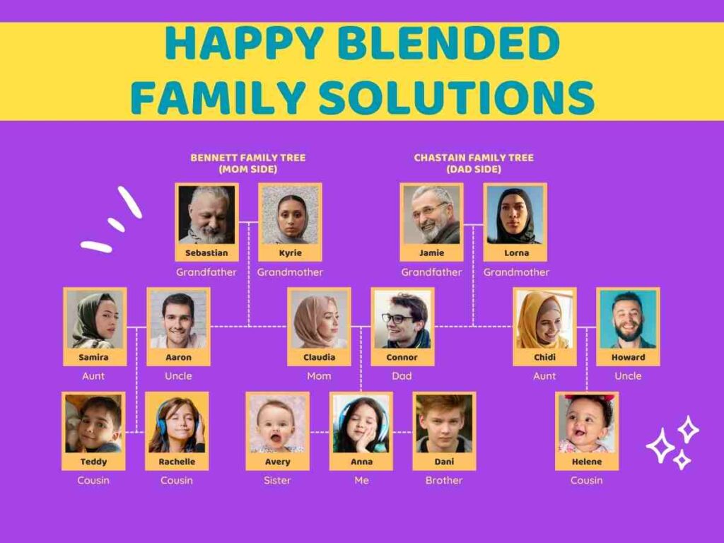 Happy Blended Family Solutions