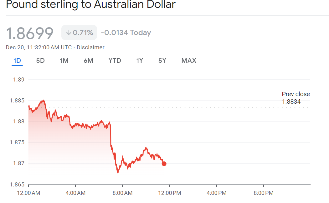 what is the exchange rate pound to australian dollar